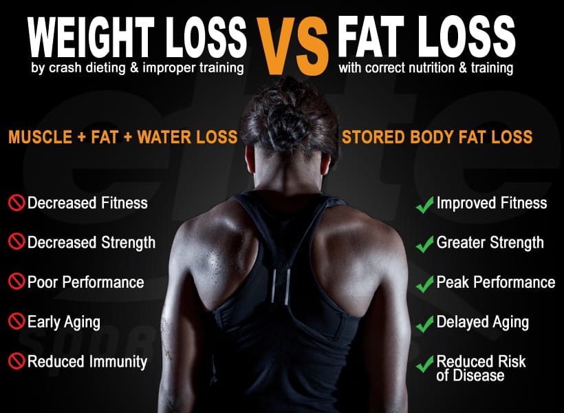 Weight Loss vs Fat Loss: What’s the Difference and Why It Matters