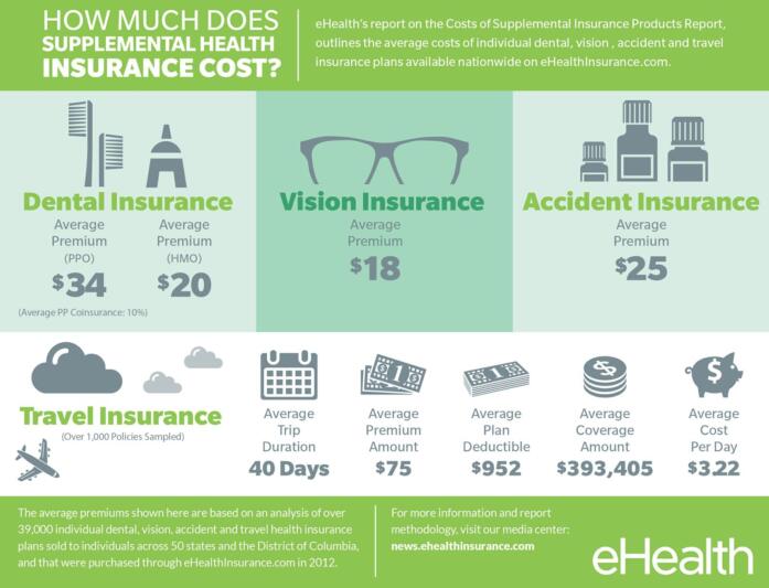 How Much is Health Insurance Per Month?