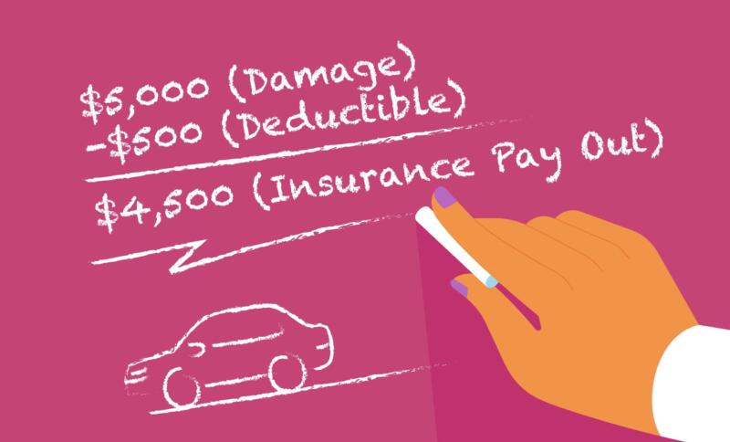 What Are Deductibles in Auto Insurance?